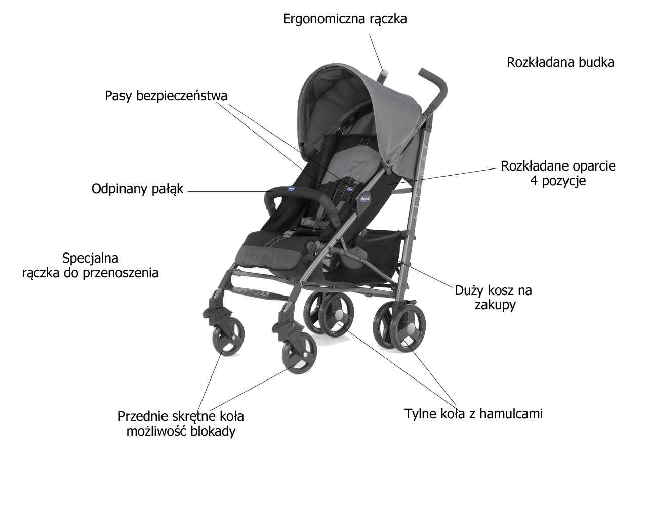 Chicco Lite Way 3 Top funkcje